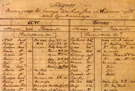 Census of slaves at Mount Vernon, listed by George Washington, July, 1799